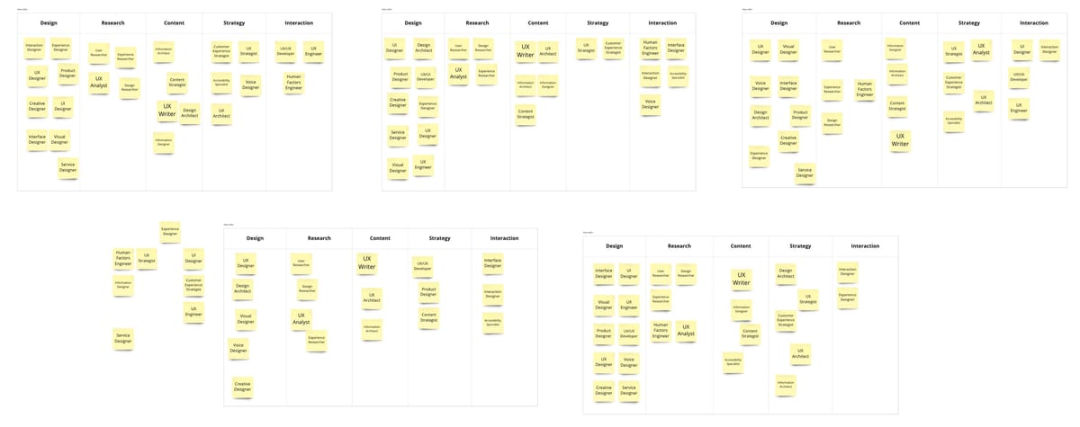 2022 Workshop 1 Recap: Information Architecture of UX