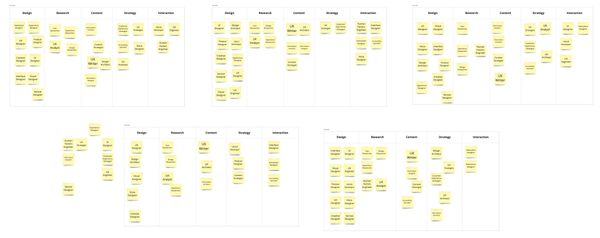 2022 Workshop 1 Recap: Information Architecture of UX